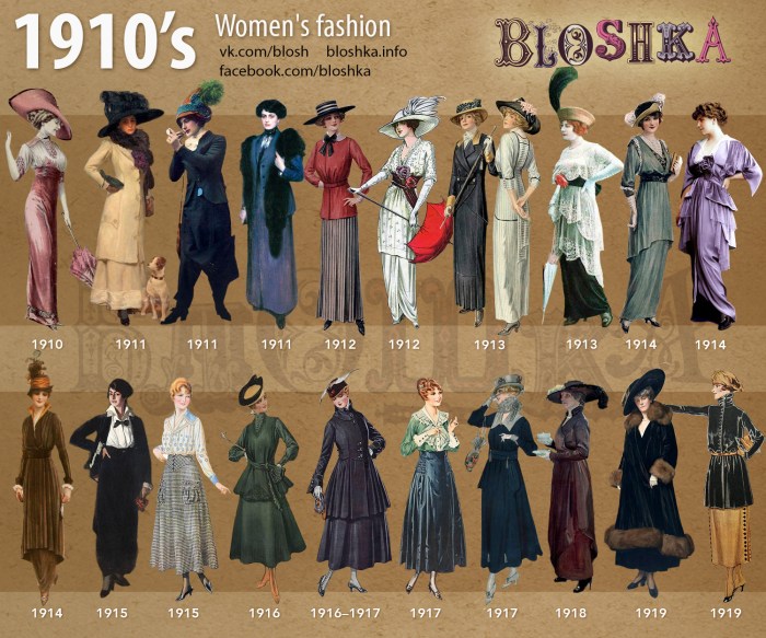 1910 men's fashion